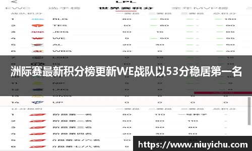 洲际赛最新积分榜更新WE战队以53分稳居第一名