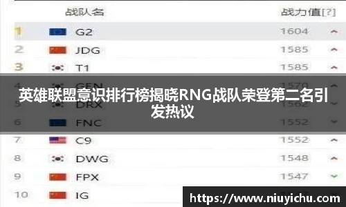 英雄联盟意识排行榜揭晓RNG战队荣登第二名引发热议