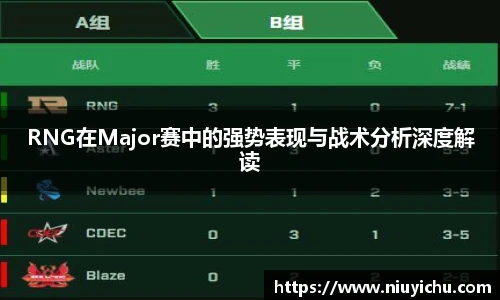 乐竟电竞RNG在Major赛中的强势表现与战术分析深度解读